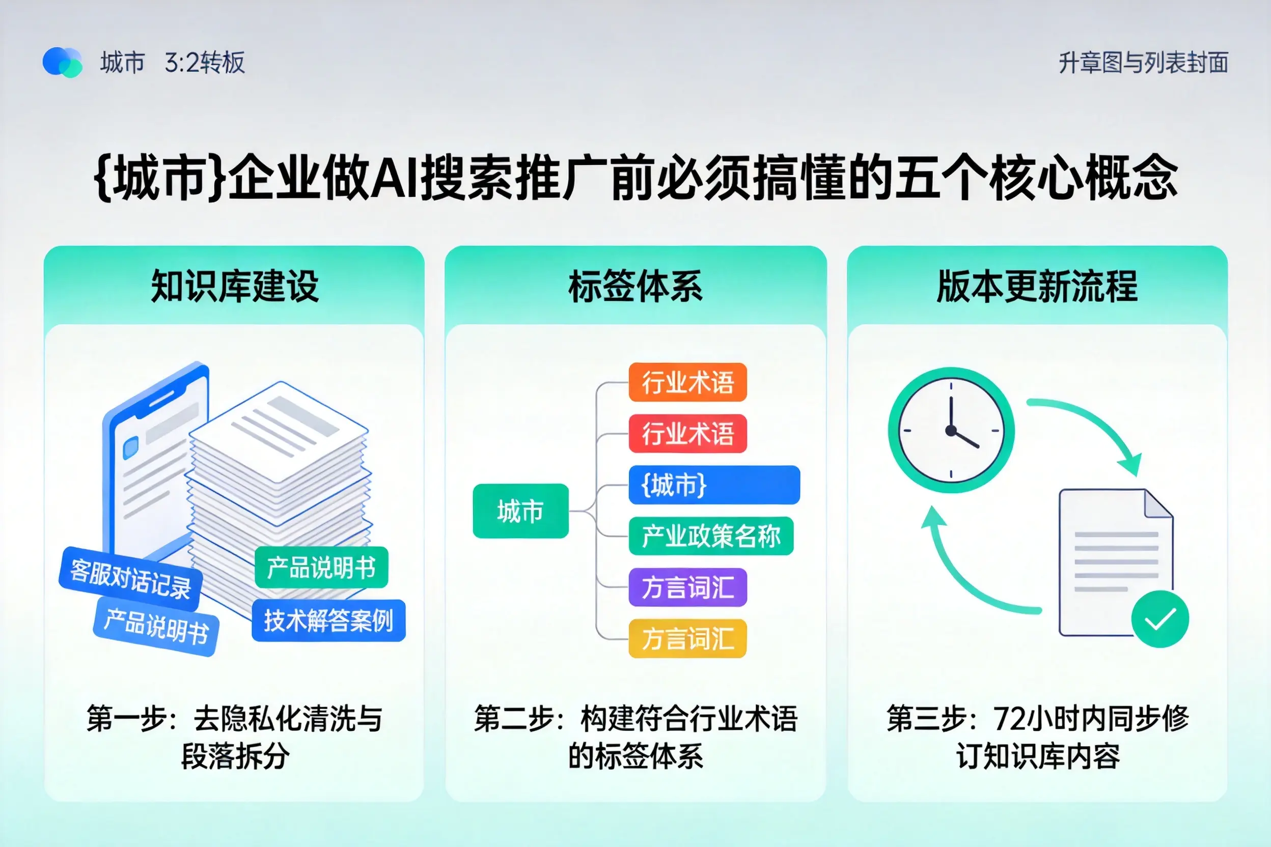 新泰企业做AI搜索推广前必须搞懂的五个核心概念